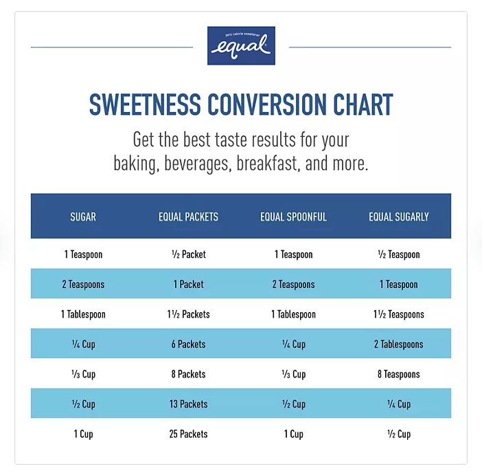 Equal Zero Calorie Sweetener 1,000 ct.