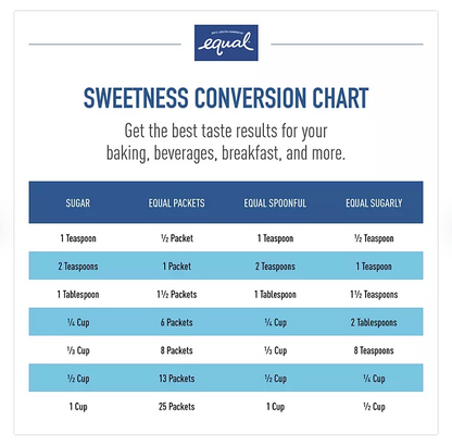 Equal Zero Calorie Sweetener 1,000 ct.