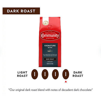 Community Coffee Ground Dark Roast, Signature Blend, 46 oz.