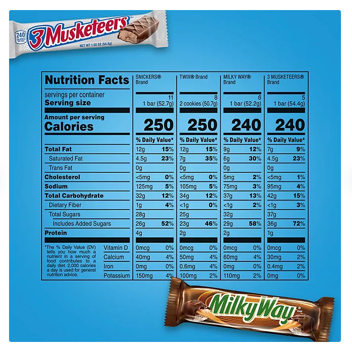 Milky Way, Snickers, Twix & More Full Size Bulk Chocolate Candy Bars (30 ct.)